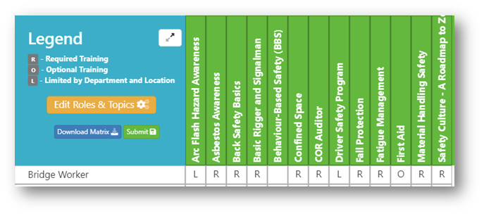 Training Matrix close up showing the columns. Limited by department and location is one of the visible variables. 